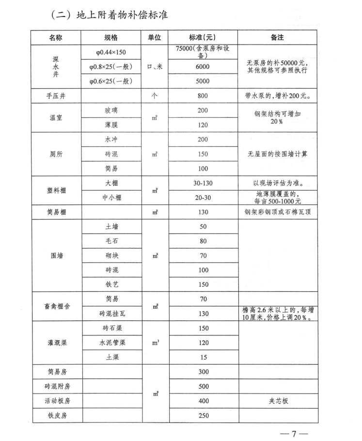 最新農(nóng)村征地補(bǔ)償標(biāo)準(zhǔn)，體現(xiàn)時(shí)代進(jìn)步與公平的標(biāo)桿